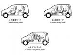 Honda W.O.W Concept 2005 года